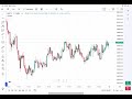 Nifty Analysis for 14-Oct-2024