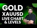 GOLD XAUUSD LIVE CHART AND LEVELS