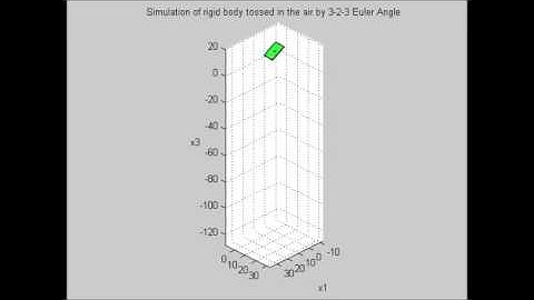 Simulation of rigid body tossed in the air by 3-2-3 Euler Angle