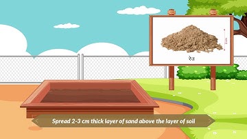 VERMICOMPOSTING  (ANIMATED)