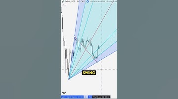 Fibonacci pitchfan #trading #fibonaccilevels