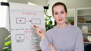 How the YouTube Algorithm Works (2023)