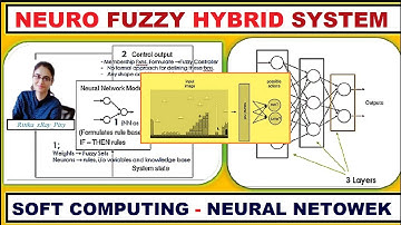 Wat is het Neuro-Fuzzy Hybride Systeem |Neuro Fuzzy Systeem |Soft Computing| ~xRay Pixy