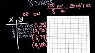 graphing unit rate