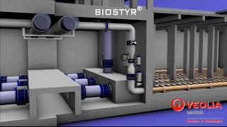 Biologically Active Filter