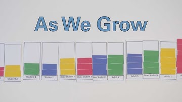 As We Grow: Measuring Heights and Graphing Data