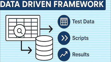 Data Driven Framework: Selenium Most Important Interview Question