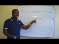 ORGANIC REACTIONS ESTERIFICATION