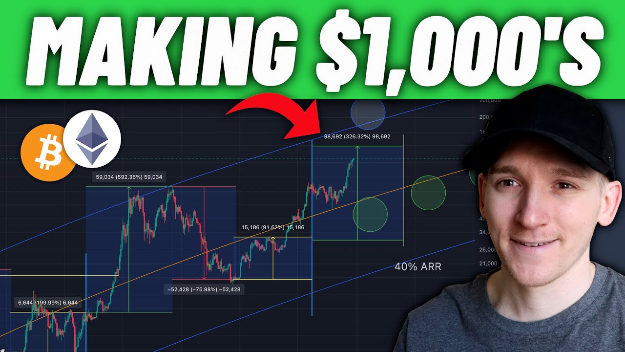 How to Start DAY TRADING CRYPTO (2026 Guide)