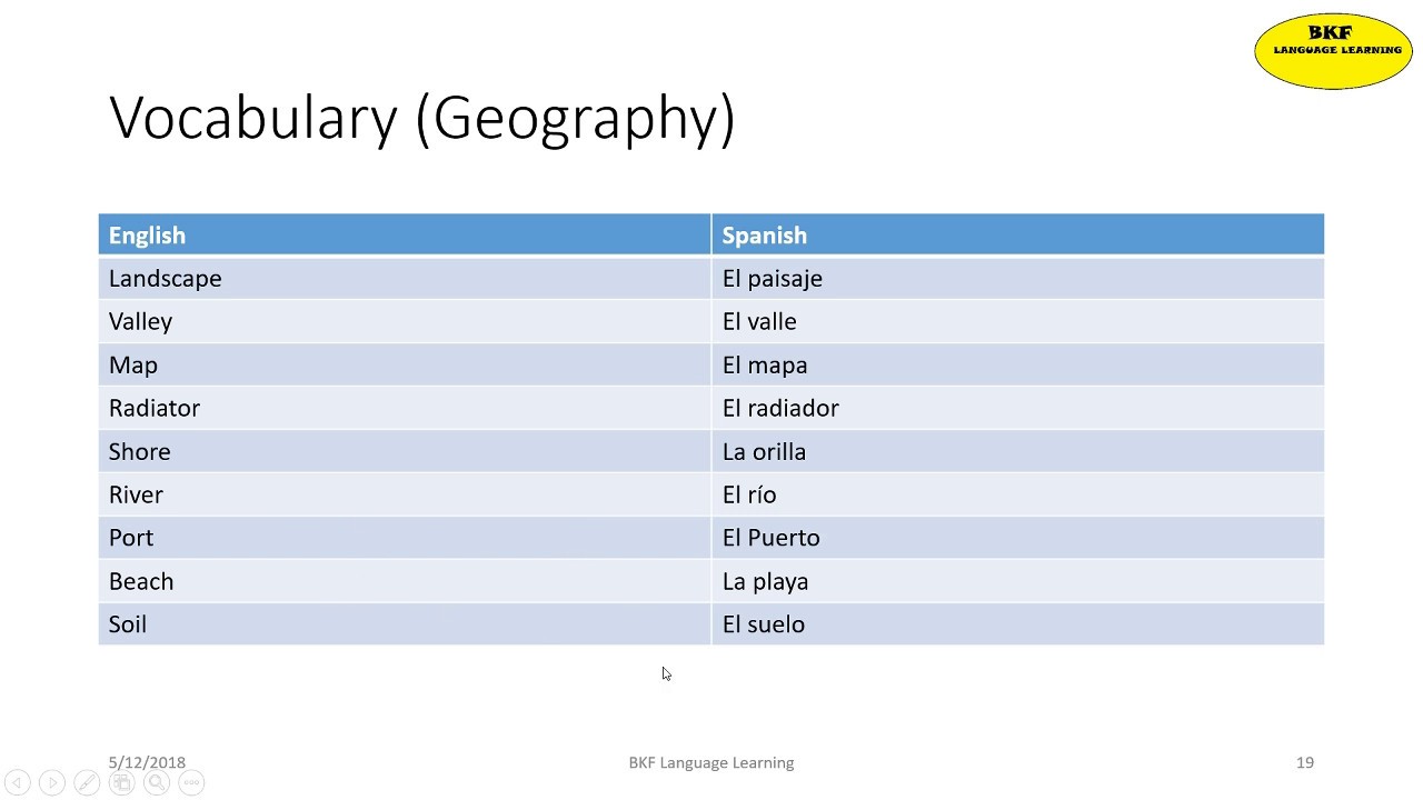 spanish-language-series-simple-present-tense-youtube