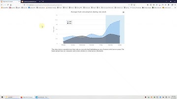 Membuat Grafik dengan Highcharts Pada PHP Native (Seri 8)