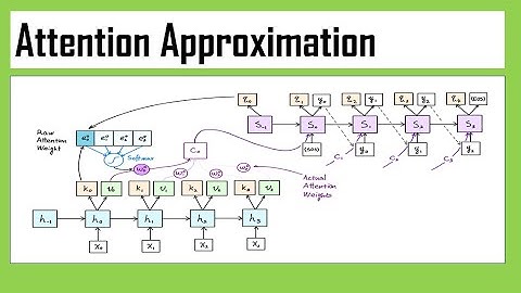 What is Attention Approximation?
