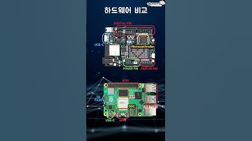 아두이노,라즈베리파이 뭐가 다를까?  #arduino #shorts