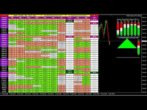 LIVE FOREX TRADING SIGNALS [1,029 Forex Indicators In 1 Signal] FX Buy Sell Alert Analysis Dashboard