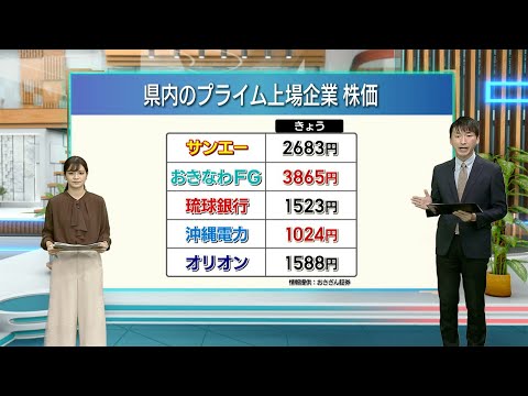 県内企業の株価／ビジネスキャッチー