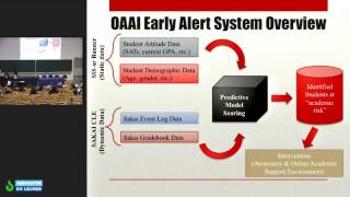 LAK '13: Open Academic Analytics Initiative