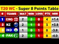T20 World Cup 2026 Points Table - After Nz Vs Sl Super 8 Match || Points Table T20 World Cup 2026