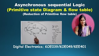 U4L4.2 | Primitive State Diagram | Primitive flow table |Asynchronous sequential circuit design