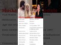 Muskan Sharma lifestyle #muskansharma #shortsfeed #shorts #trendingshorts #viralshort