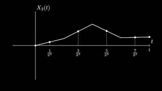Lévy's Construction of Brownian Motion animation.