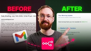 How to Format Beautiful Emails in n8n with HTML + OpenAI