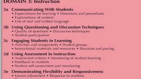 Framework of teaching CCSS State Standards Domains