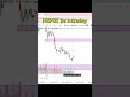 NEPSE Buy Sell STRATEGY Intraday || 1hr chart || #nzytrading #nepse #shortsviral #shorts #shortsfeed