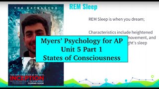 Famous AP Psychology | Myers’ Unit 5 Part 1 Profile