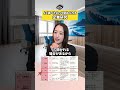 【東大出身の元人事が解説💡】よく調べたねって褒められる企業研究🔍 #shorts #面接 #面接対策 #転職 #転職活動