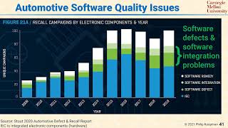 L104 41 Automotive Software Quality Issues