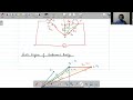 Phasor of Anderson's bridge , incremental inductance and Owen's bridge