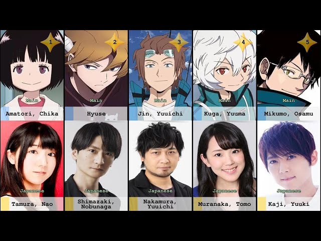 Characters appearing in World Trigger 3rd Season Anime