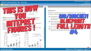 MCAT Bio/Biochem Passage WALKTHROUGH/Breakdown | This is how you interpret figures !