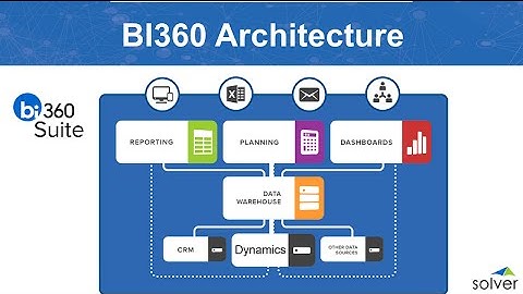 BI360 Demo - The Complete Business Intelligence Suite and Dynamics GP