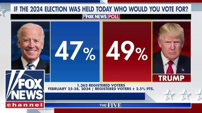 Biden Is Getting Crushed By An Avalanche Of Bad Polls Judge Jeanine