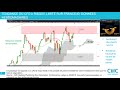 #CAC40 #DAX30 #DJ30 #NIKKEI225: Stratégie de moyen et long terme [06/08/18]