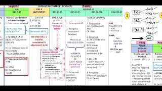 Part 1 - Change in control summary (6 Min)