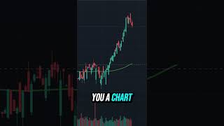 Secret Trick on TradingView