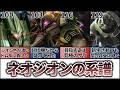 【ネオ・ジオン】アクシズ製から新生ネオジオンへと続く