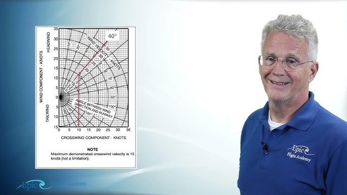 18+ Cross Wind Component Chart