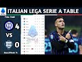 Lega Serie A Enilive Matchweek 14 Results Italian Lega Serie A Table Standing Updated Today 2025