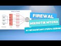 Bab (09) Mikrotik MTCNA - Cara Konfigurasi Firewall Beserta Konsepnya