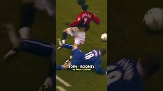 futbol da yapılmış en sert fauller#futbol #faultdetection #wwe