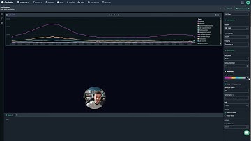 8.4 Coralogix Academy - Widget 1: The Line Widget