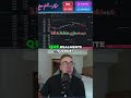 ¿PORQUÉ ESTÁN VENDIENDO? #crypto #solana #xrp #aster #hype #trump #powell #trading #bitcoin #iran