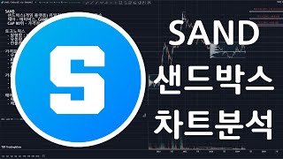 SAND 샌드박스 코인(The Sandbox coin)차트분석