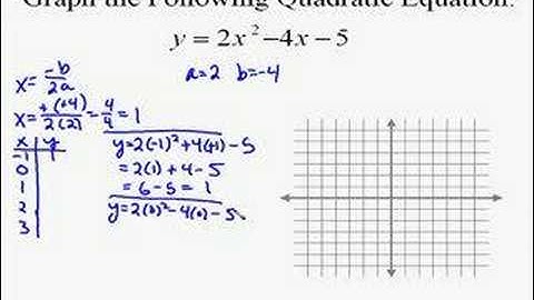 A19.17 Graphing Quadratic Equations