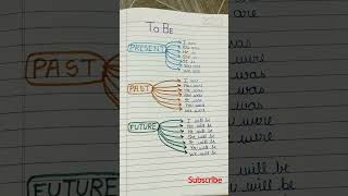 #easy way to learn tenses present past and future (#englishgrammar )#tenses