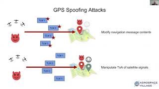 DEF CON 28 Aerospace Village: GPS Spoofing 101