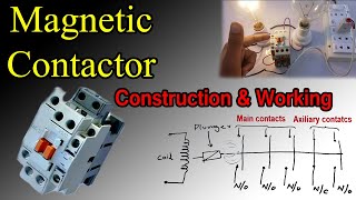 What is Magnetic Contactor | How it works in Urdu\/Hindi